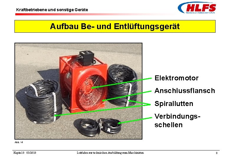 Kraftbetriebene und sonstige Geräte Aufbau Be- und Entlüftungsgerät Elektromotor Anschlussflansch Spirallutten Verbindungsschellen Abb. 14