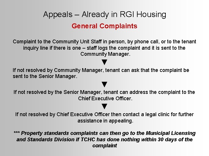 Appeals – Already in RGI Housing General Complaints Complaint to the Community Unit Staff