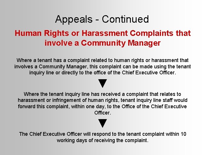 Appeals - Continued Human Rights or Harassment Complaints that involve a Community Manager Where