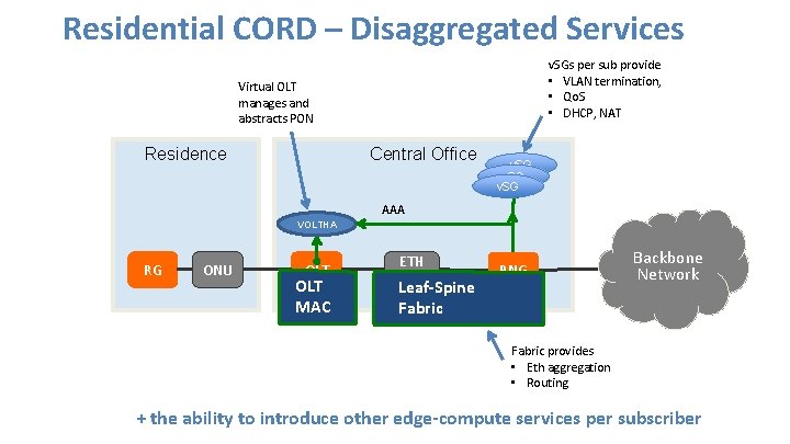 Residential CORD – Disaggregated Services v. SGs per sub provide • VLAN termination, •