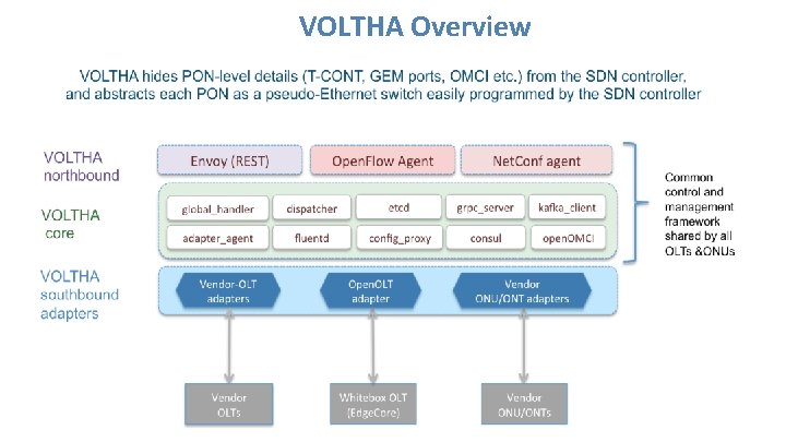 VOLTHA Overview 