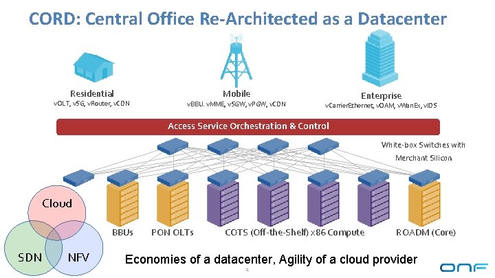 CORD: Central Office Re-Architected as a Datacenter Residential v. OLT, v. SG, v. Router,