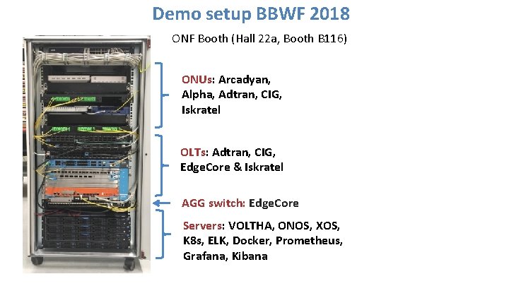 Demo setup BBWF 2018 ONF Booth (Hall 22 a, Booth B 116) ONUs: Arcadyan,