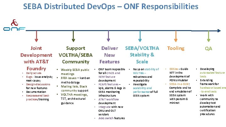 SEBA Distributed Dev. Ops – ONF Responsibilities Joint Development with AT&T Foundry • Daily