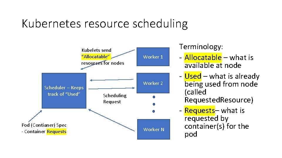 Kubernetes resource scheduling Kubelets send “Allocatable” resources for nodes Scheduler – Keeps track of