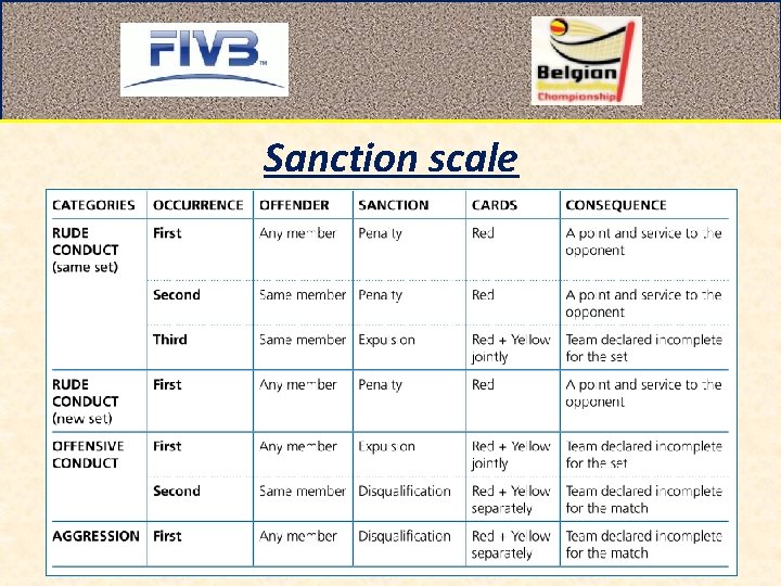 Sanction scale 