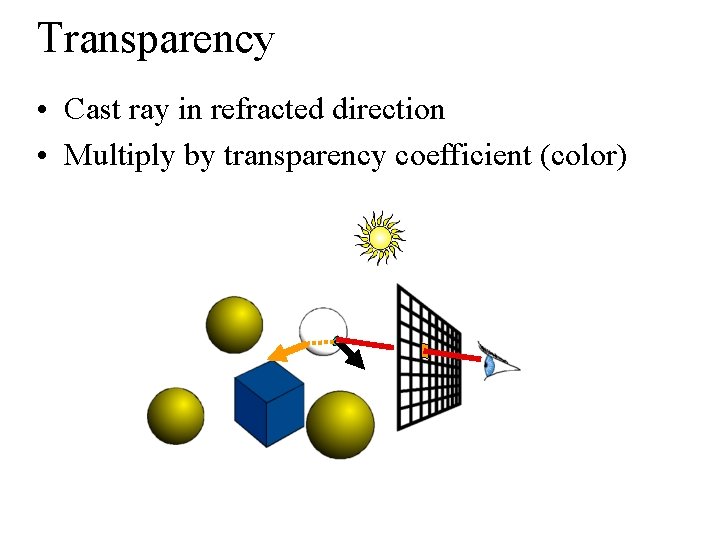 Transparency • Cast ray in refracted direction • Multiply by transparency coefficient (color) 