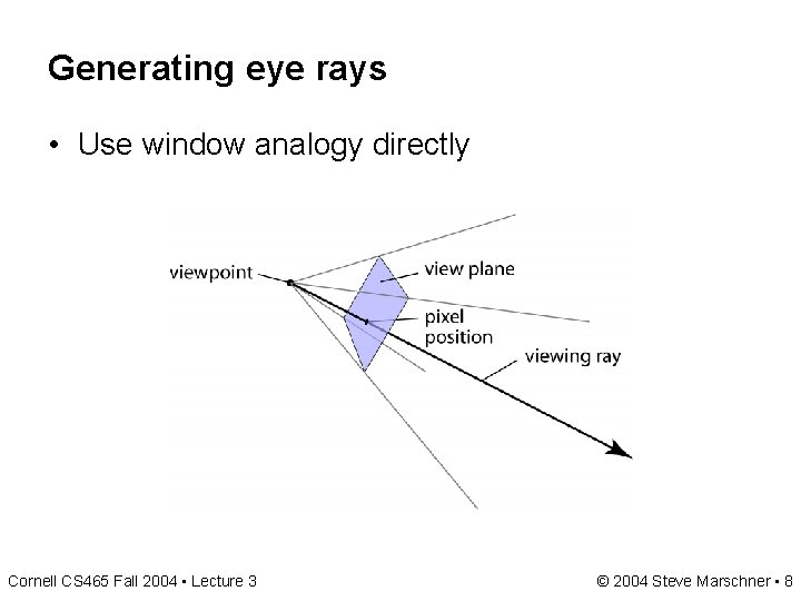 Generating eye rays • Use window analogy directly Cornell CS 465 Fall 2004 •