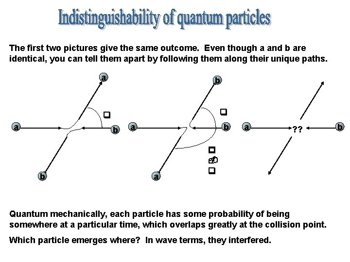 The first two pictures give the same outcome. Even though a and b are