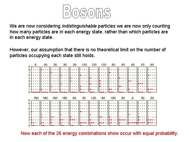 We are now considering indistinguishable particles we are now only counting how many particles