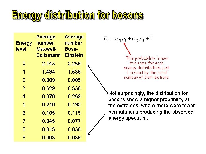 Average Energy number Maxwelllevel Boltzmann Average number Bose. Einstein 0 2. 143 2. 269