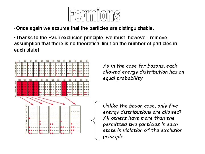  • Once again we assume that the particles are distinguishable. • Thanks to