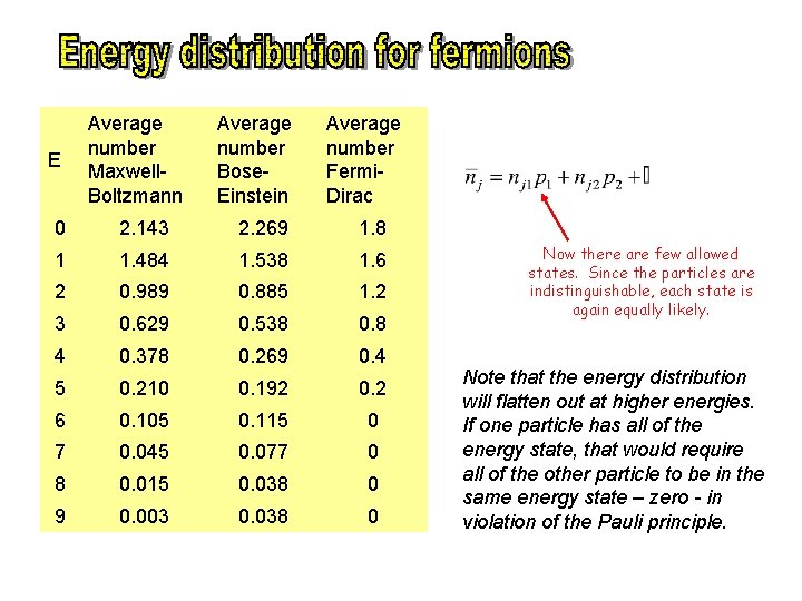 E Average number Maxwell. Boltzmann Average number Bose. Einstein Average number Fermi. Dirac 0