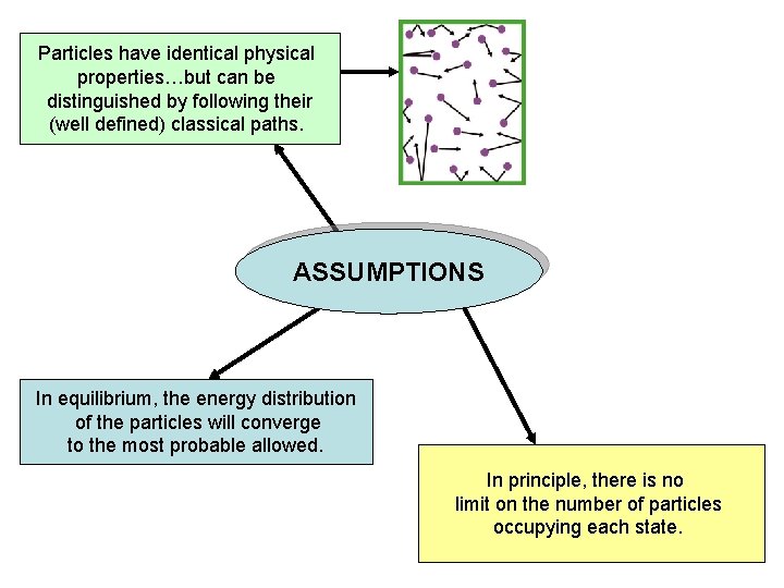 Particles have identical physical properties…but can be distinguished by following their (well defined) classical