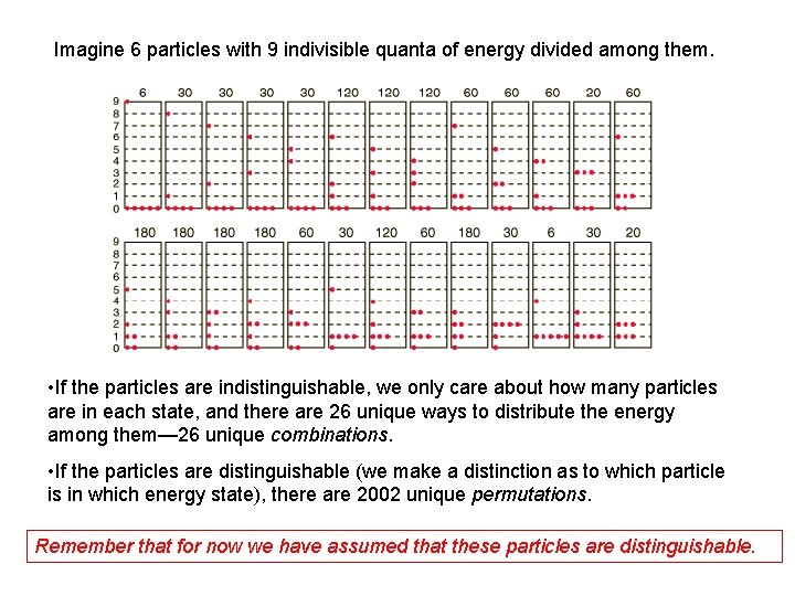 Imagine 6 particles with 9 indivisible quanta of energy divided among them. • If