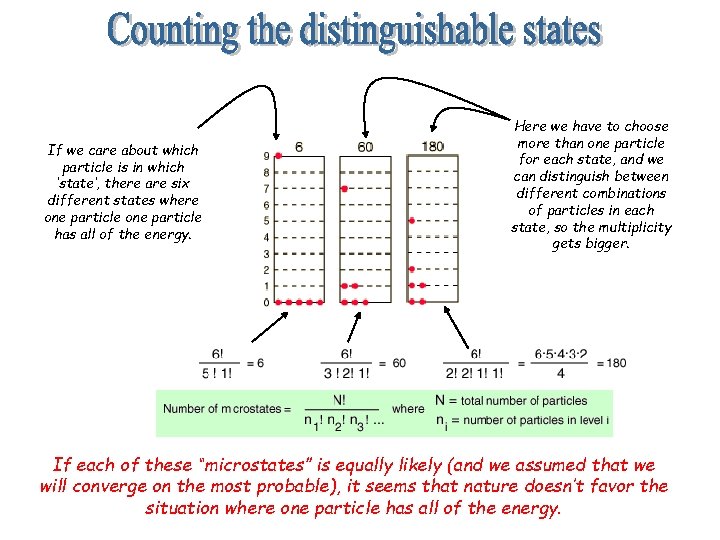 If we care about which particle is in which ‘state’, there are six different