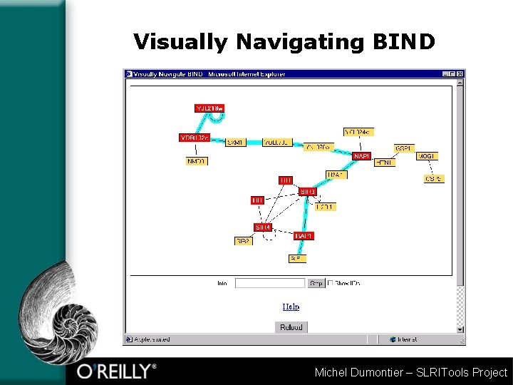 Visually Navigating BIND Michel Dumontier – SLRITools Project 