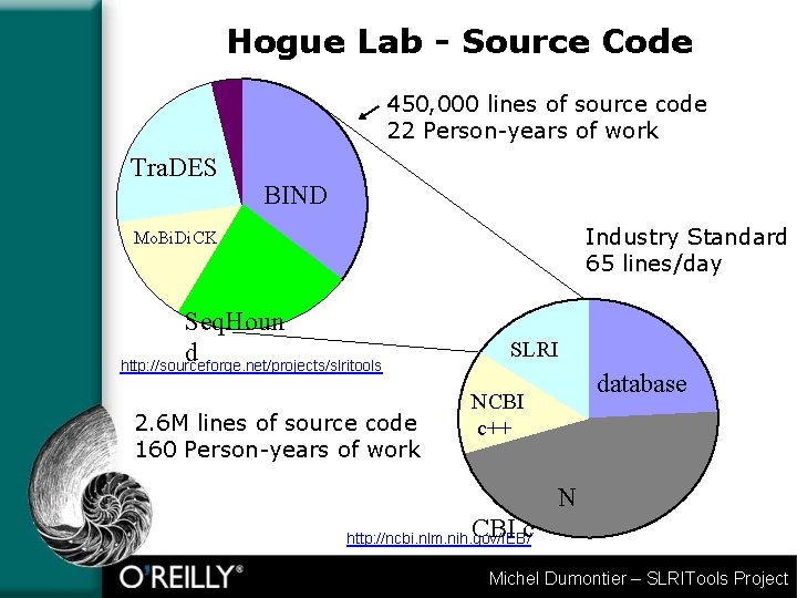 Hogue Lab - Source Code 450, 000 lines of source code 22 Person-years of