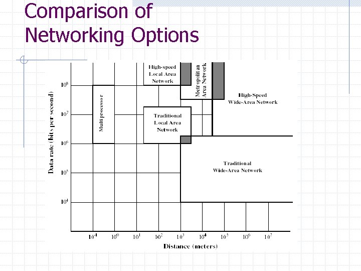 Comparison of Networking Options 