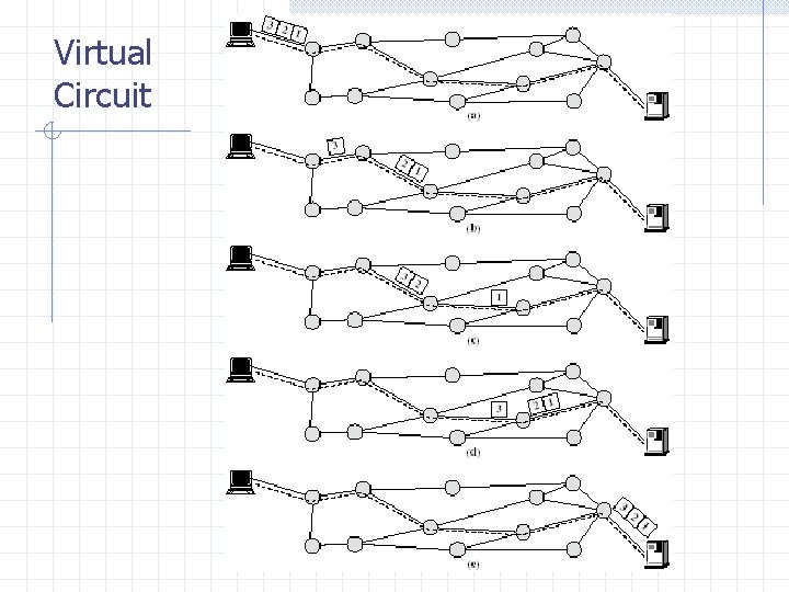 Virtual Circuit 