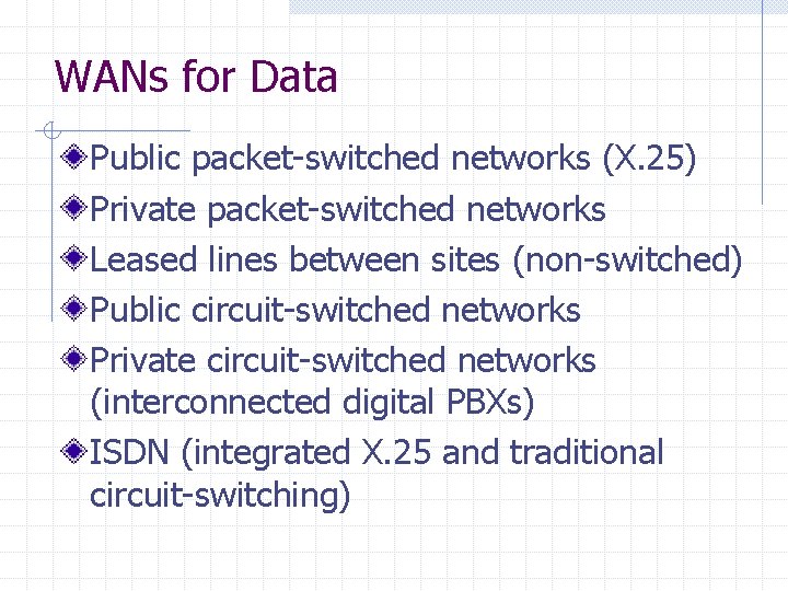 WANs for Data Public packet-switched networks (X. 25) Private packet-switched networks Leased lines between