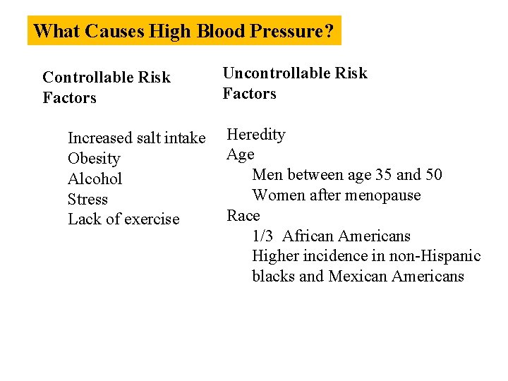 What Causes High Blood Pressure? Controllable Risk Factors Increased salt intake Obesity Alcohol Stress