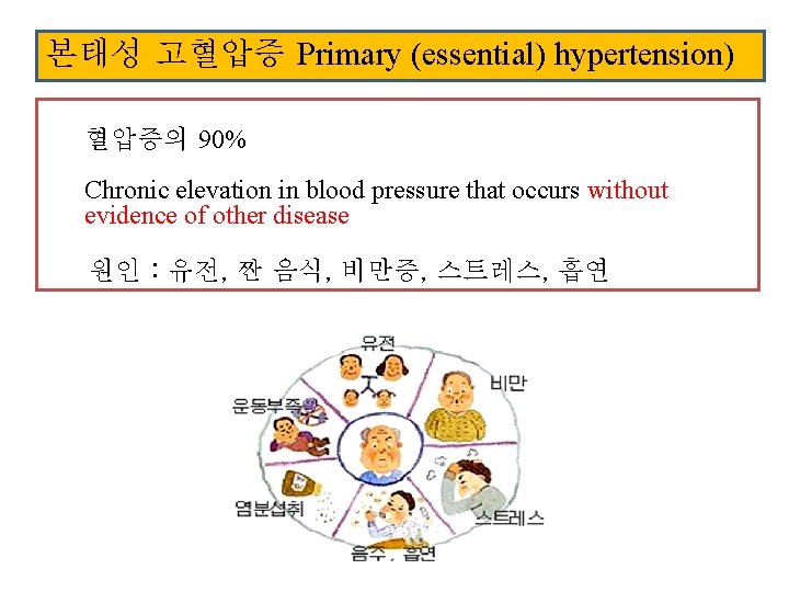 본태성 고혈압증 Primary (essential) hypertension) 혈압증의 90% Chronic elevation in blood pressure that occurs