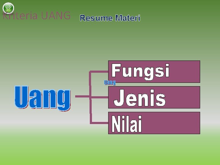 Kriteria UANG Resume Materi Uang 