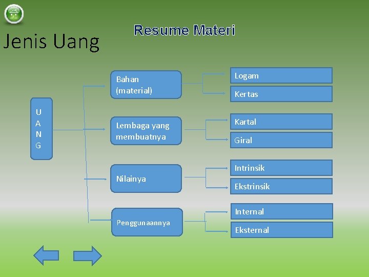 Jenis Uang U A N G Resume Materi Bahan (material) Logam Lembaga yang membuatnya