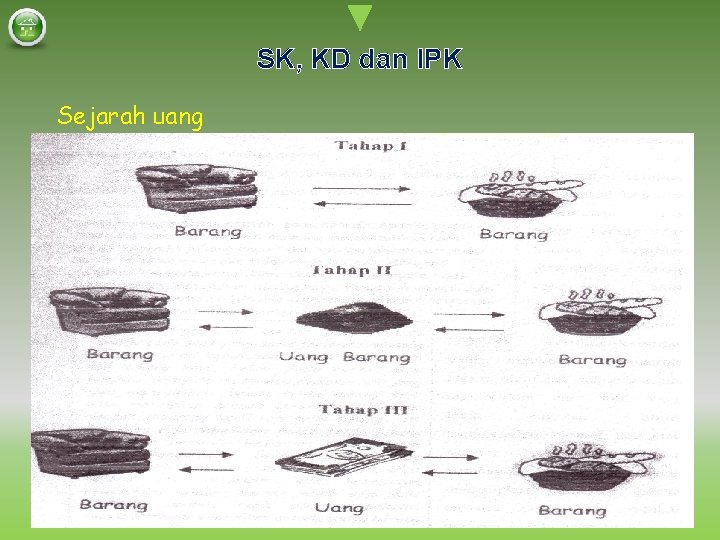 SK, KD dan IPK Sejarah uang 