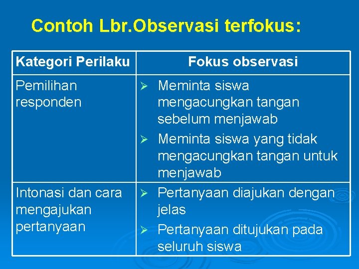 Contoh Lbr. Observasi terfokus: Kategori Perilaku Pemilihan responden Intonasi dan cara mengajukan pertanyaan Fokus