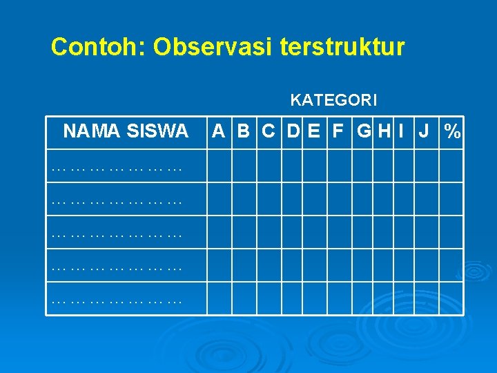 Contoh: Observasi terstruktur KATEGORI NAMA SISWA ………………… ………………… A B C DE F GHI