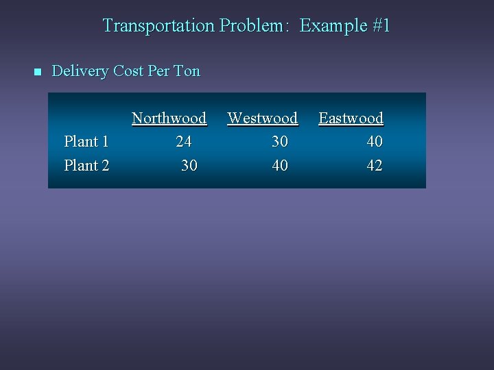 Transportation Problem: Example #1 n Delivery Cost Per Ton Plant 1 Plant 2 Northwood
