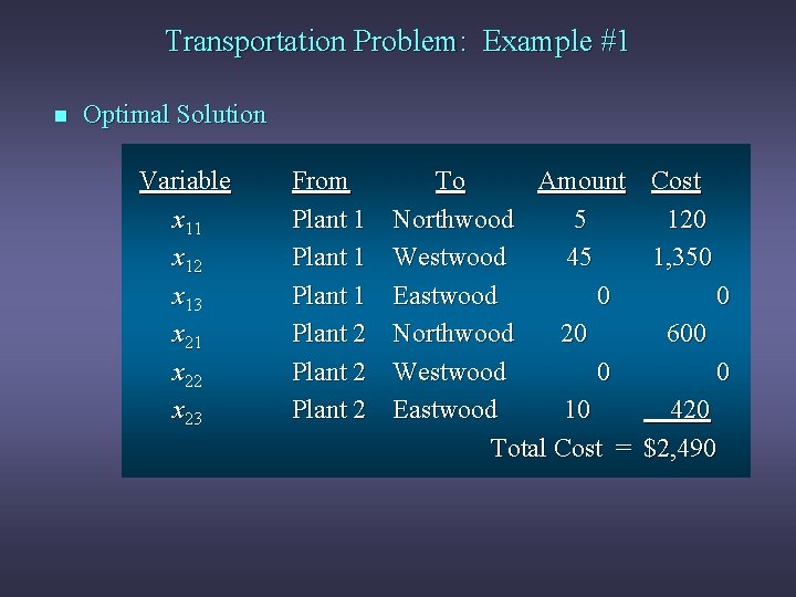 Transportation Problem: Example #1 n Optimal Solution Variable x 11 x 12 x 13