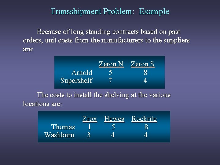 Transshipment Problem: Example Because of long standing contracts based on past orders, unit costs