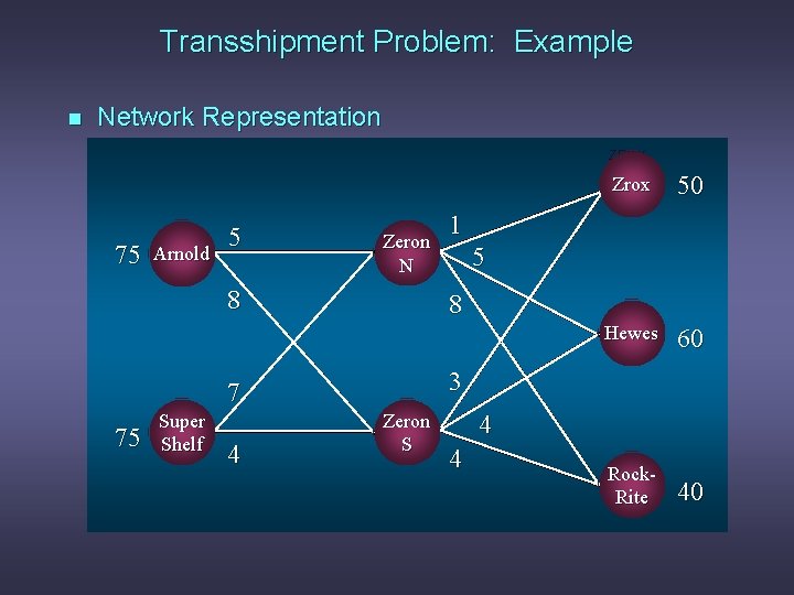 Transshipment Problem: Example n Network Representation ZROX 75 ARNOLD Arnold 5 Zeron N 8