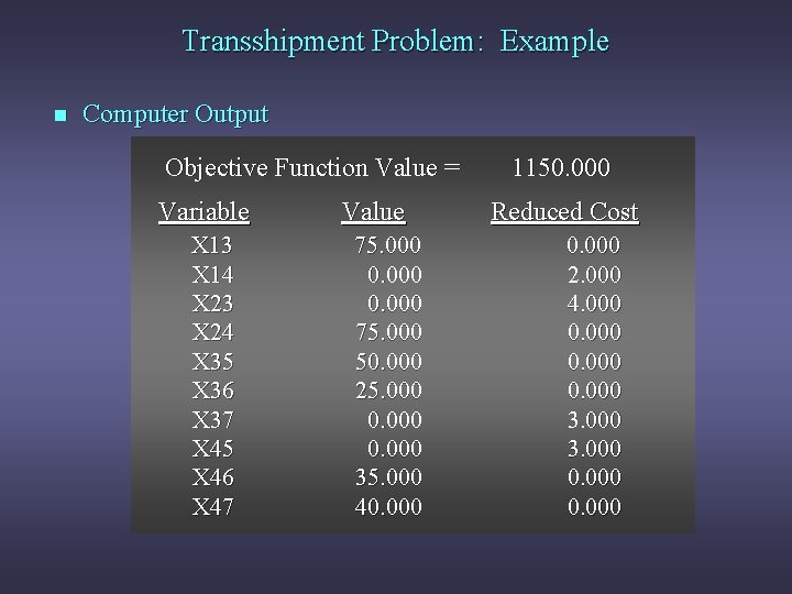Transshipment Problem: Example n Computer Output Objective Function Value = Variable X 13 X