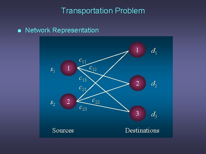 Transportation Problem n Network Representation s 1 s 2 1 c 11 Sources c