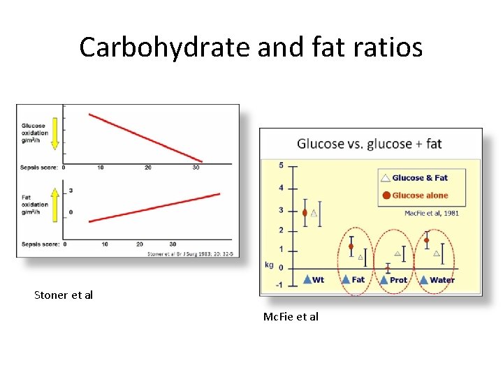 Carbohydrate and fat ratios Stoner et al Mc. Fie et al 