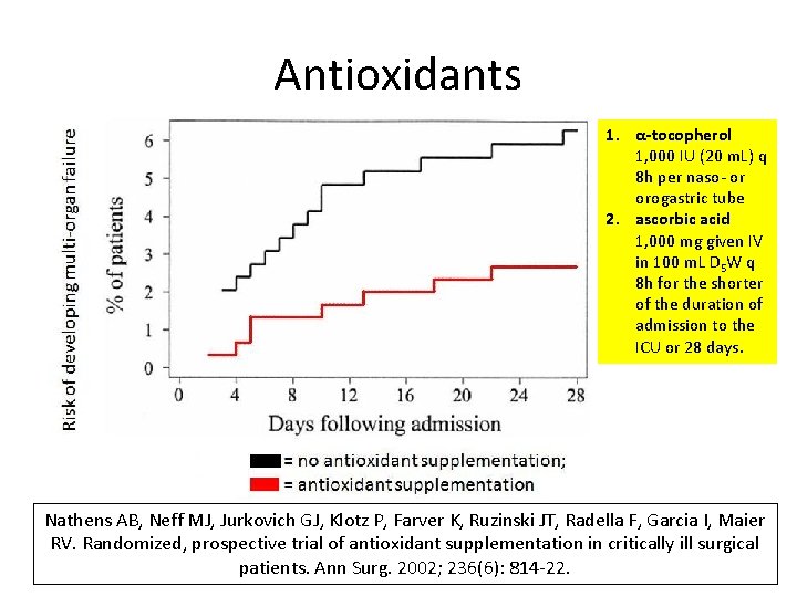 Antioxidants 1. α-tocopherol 1, 000 IU (20 m. L) q 8 h per naso-