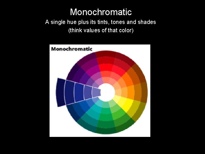 Monochromatic A single hue plus its tints, tones and shades (think values of that