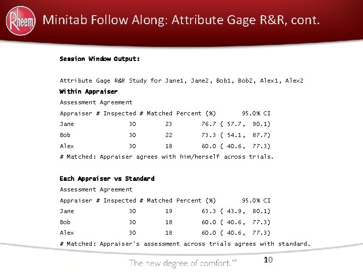 Minitab Follow Along: Attribute Gage R&R, cont. Session Window Output: Attribute Gage R&R Study