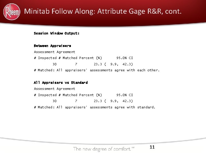Minitab Follow Along: Attribute Gage R&R, cont. Session Window Output: Between Appraisers Assessment Agreement