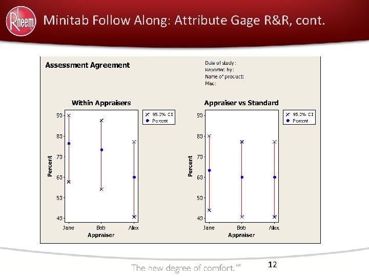 Minitab Follow Along: Attribute Gage R&R, cont. 12 