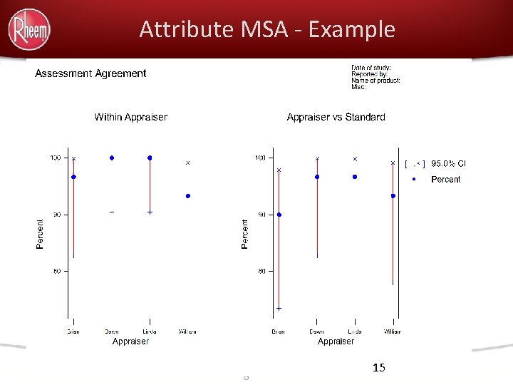 Attribute MSA - Example 15 