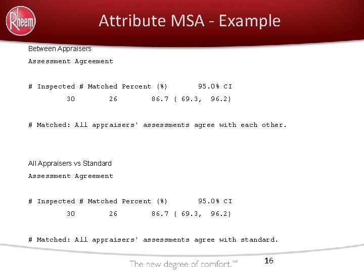 Attribute MSA - Example Between Appraisers Assessment Agreement # Inspected # Matched Percent (%)