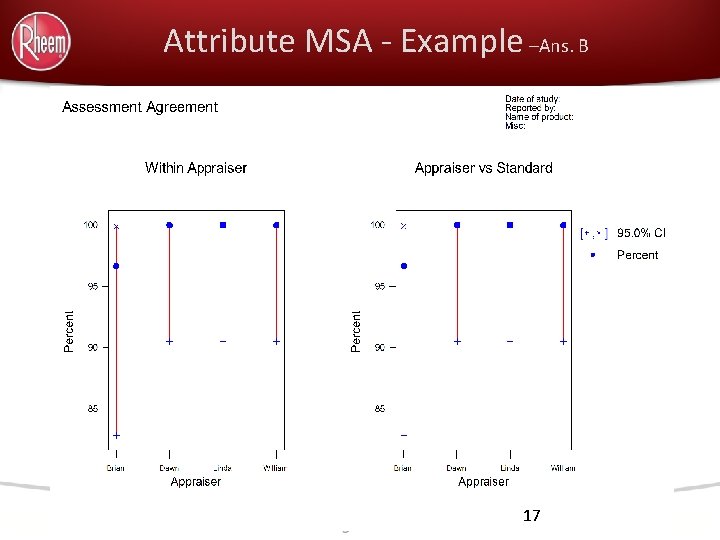 Attribute MSA - Example –Ans. B 17 