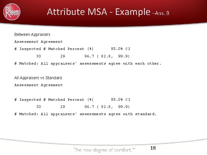 Attribute MSA - Example –Ans. B Between Appraisers Assessment Agreement # Inspected # Matched