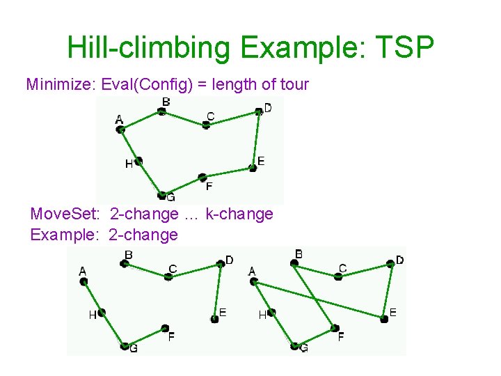 Hill-climbing Example: TSP Minimize: Eval(Config) = length of tour Move. Set: 2 -change …