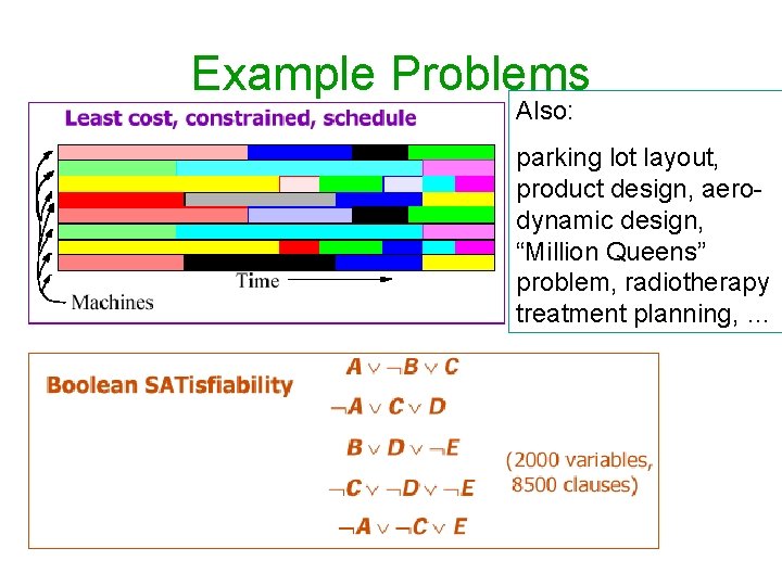 Example Problems Also: parking lot layout, product design, aerodynamic design, “Million Queens” problem, radiotherapy